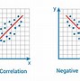 Scatter Plot Chart Adalah